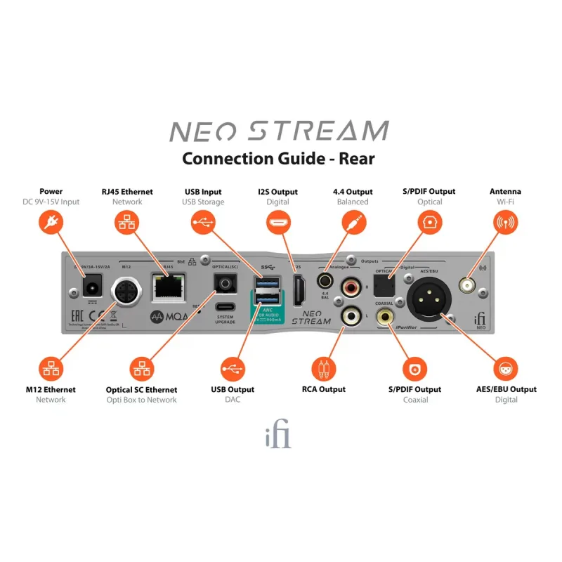 Streamer audio di rete iFi Audio NEO Stream con DAC integrato